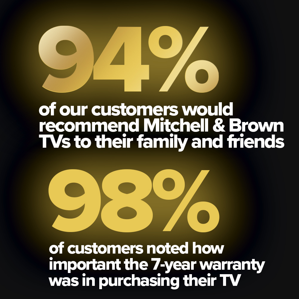 7-Year-Warranty-Stats